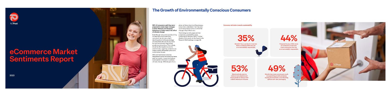eCommerce Market Sentiments Report 2023 eCommerce Market Sentiments Report 2023