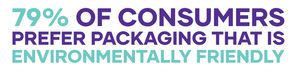 Environmentally friendly packaging 79% of consumers prefer packaging that is environmentally friendly