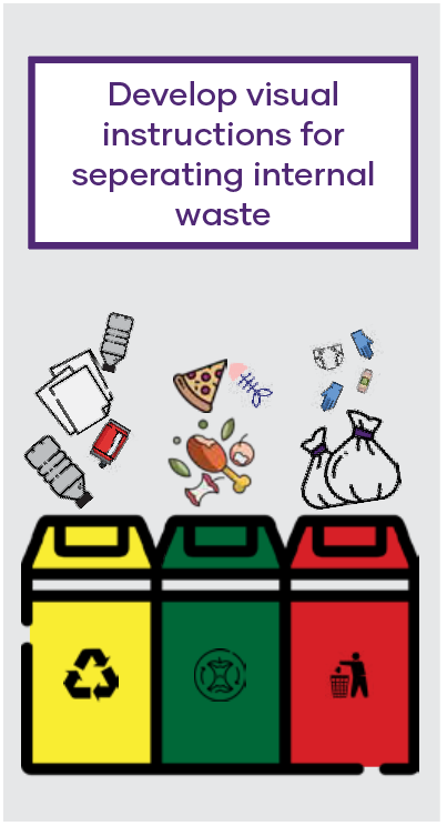Develop visual instructions for seperating internal waste