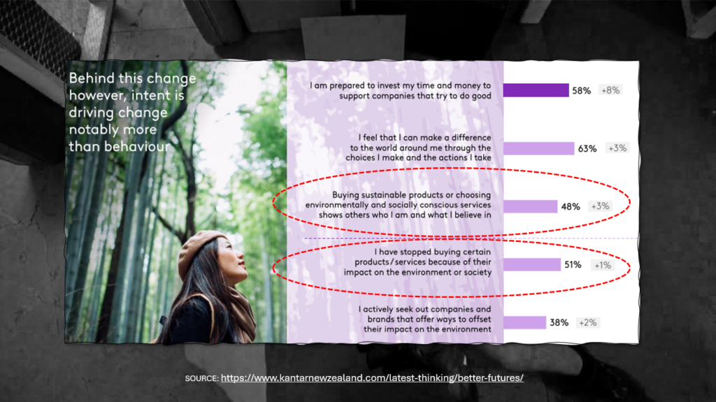 Kantar Report Stats