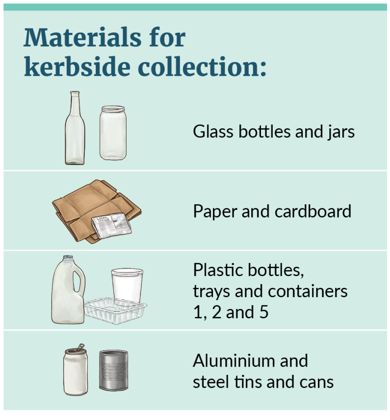 Kerbside Recycling Materials