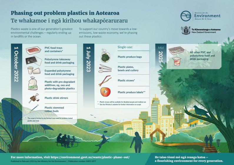 Phasing out hard-to-recycle and single-use plastics